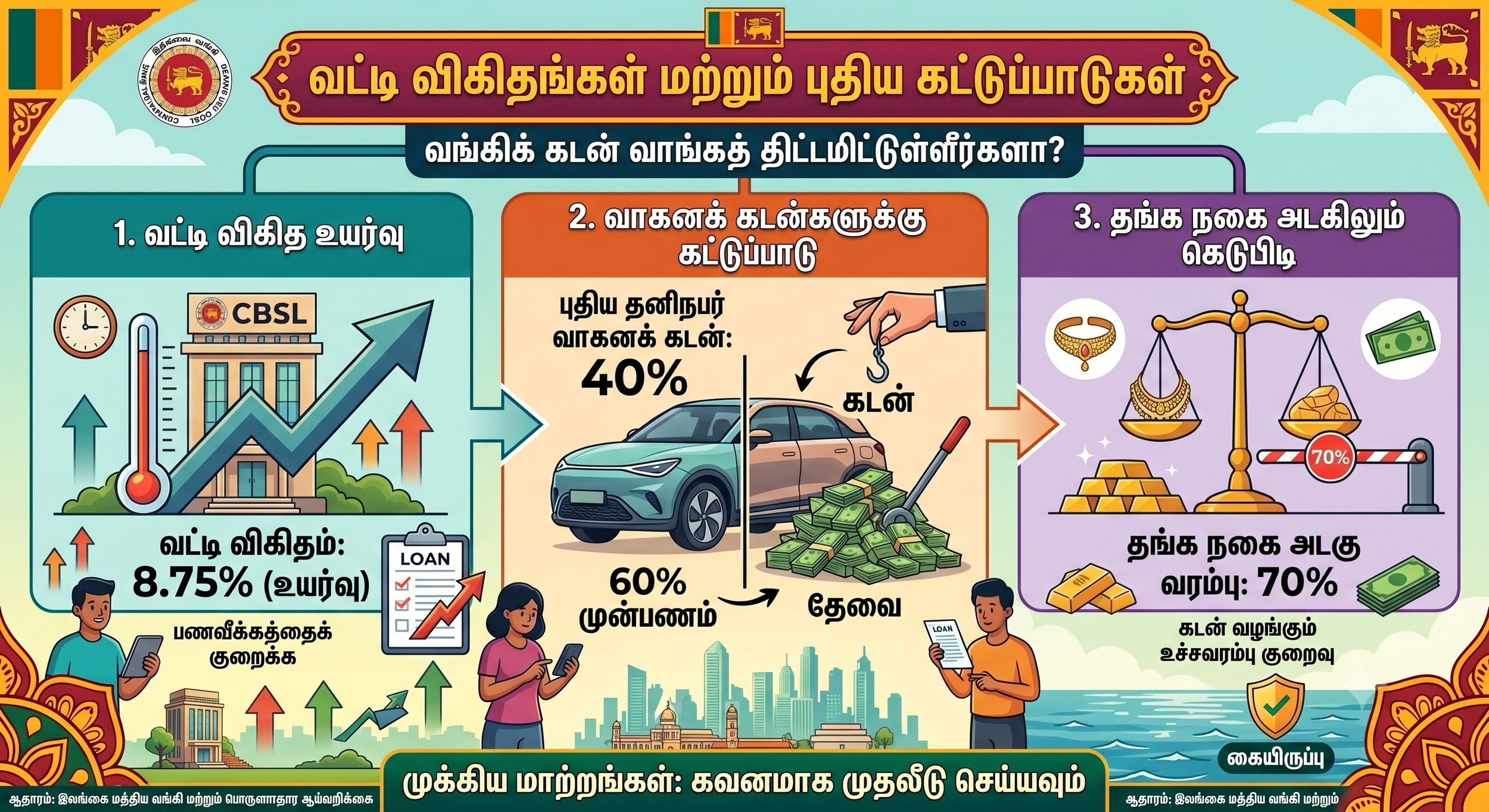 வட்டி விகிதங்கள் மற்றும் புதிய கட்டுப்பாடுகள்: வங்கிக் கடன் வாங்கத் திட்டமிட்டுள்ளீர்களா?