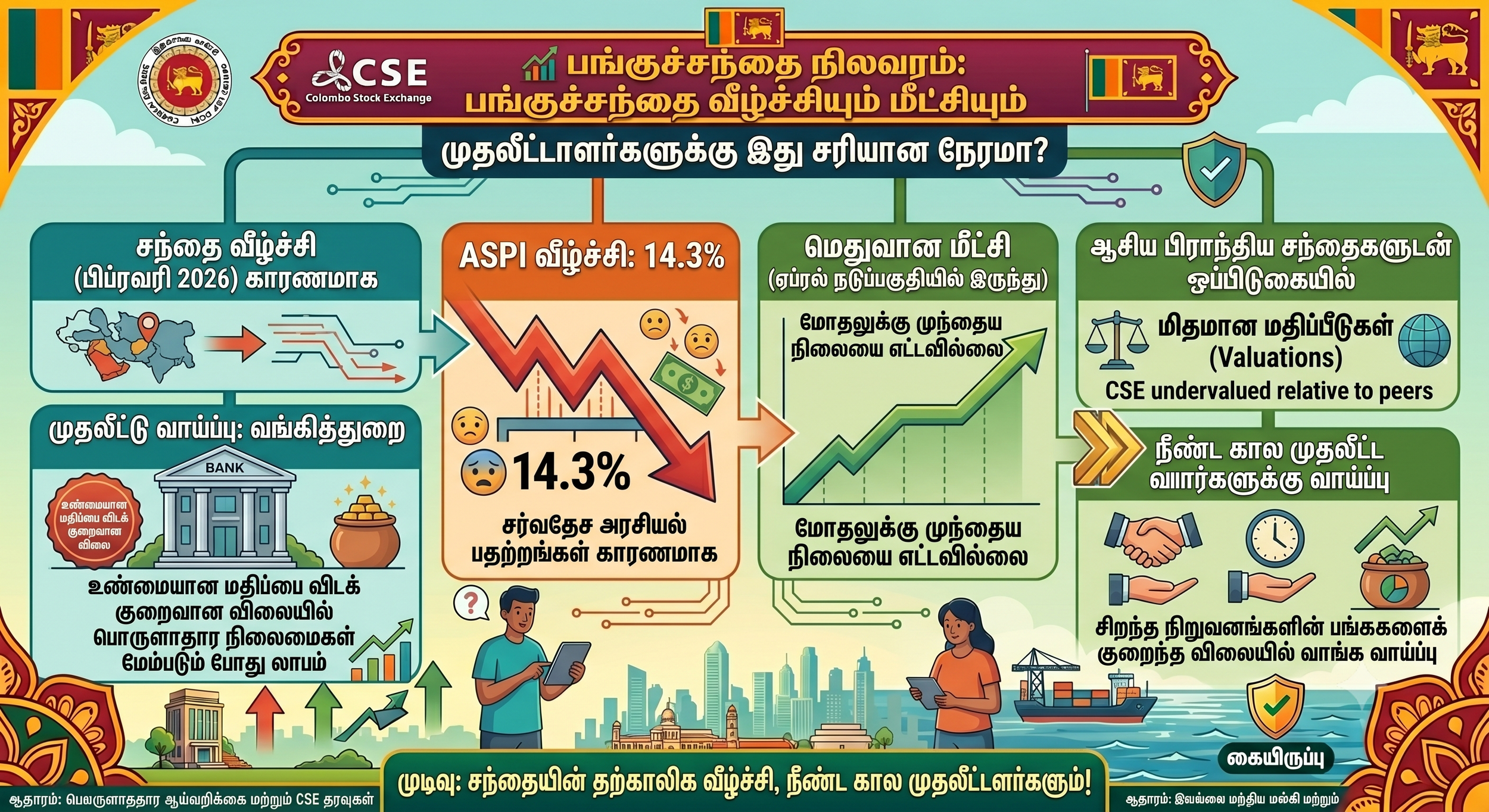 பங்குச்சந்தை வீழ்ச்சியும் மீட்சியும்: முதலீட்டாளர்களுக்கு இது சரியான நேரமா?