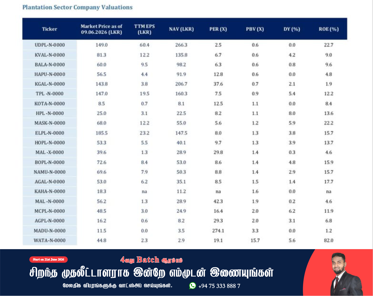 இலங்கை பெருந்தோட்டத் துறை நிறுவனங்களின் பங்குச்சந்தை மதிப்பீடு: ஒரு விரிவான பகுப்பாய்வு