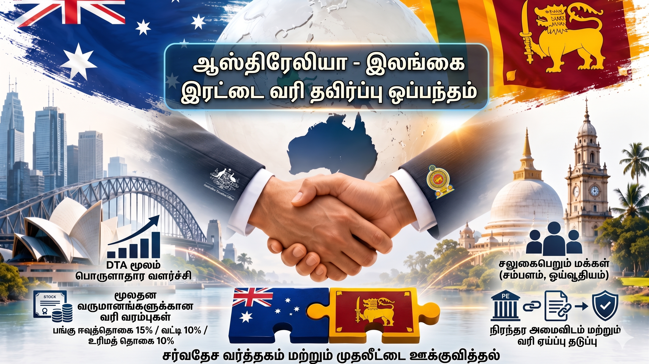 ஆஸ்திரேலியா - இலங்கை இரட்டை வரி தவிர்ப்பு ஒப்பந்தம் (DTA)