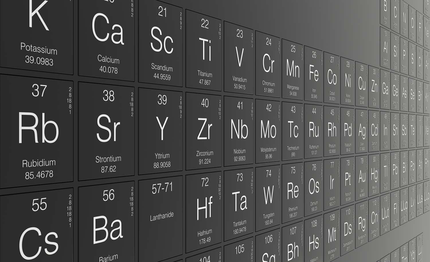 The History of the Periodic Table