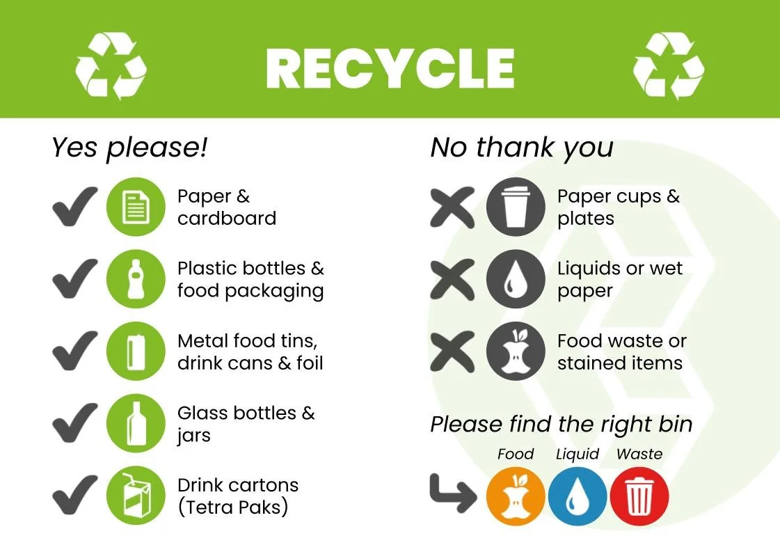 20260404-SignageA4landscape_Waste (1).jpg