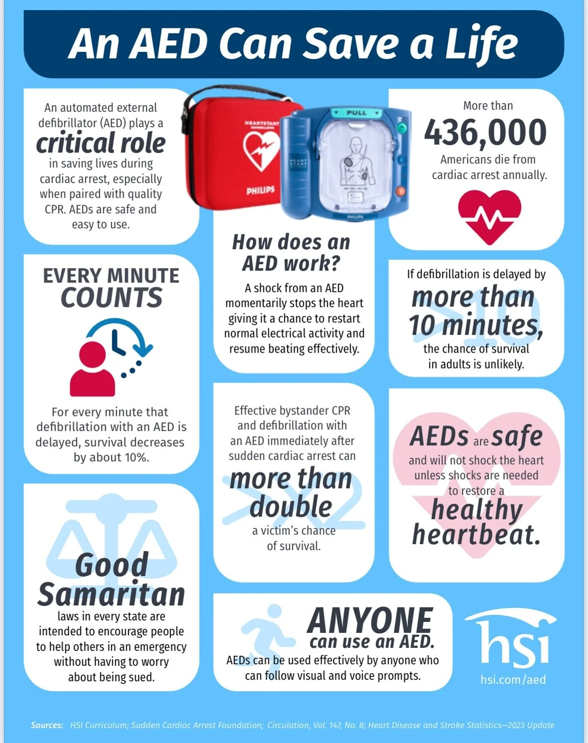 🚨 An AED Can Save a Life &mdash; And Anyone Can Use One! 🚨 

Every minute matters when sudden cardiac arrest strikes. That&rsquo;s why at Wise Choice Safety Training, we&rsquo;re proud to offer CPR &amp; AED training that empowers everyday people t