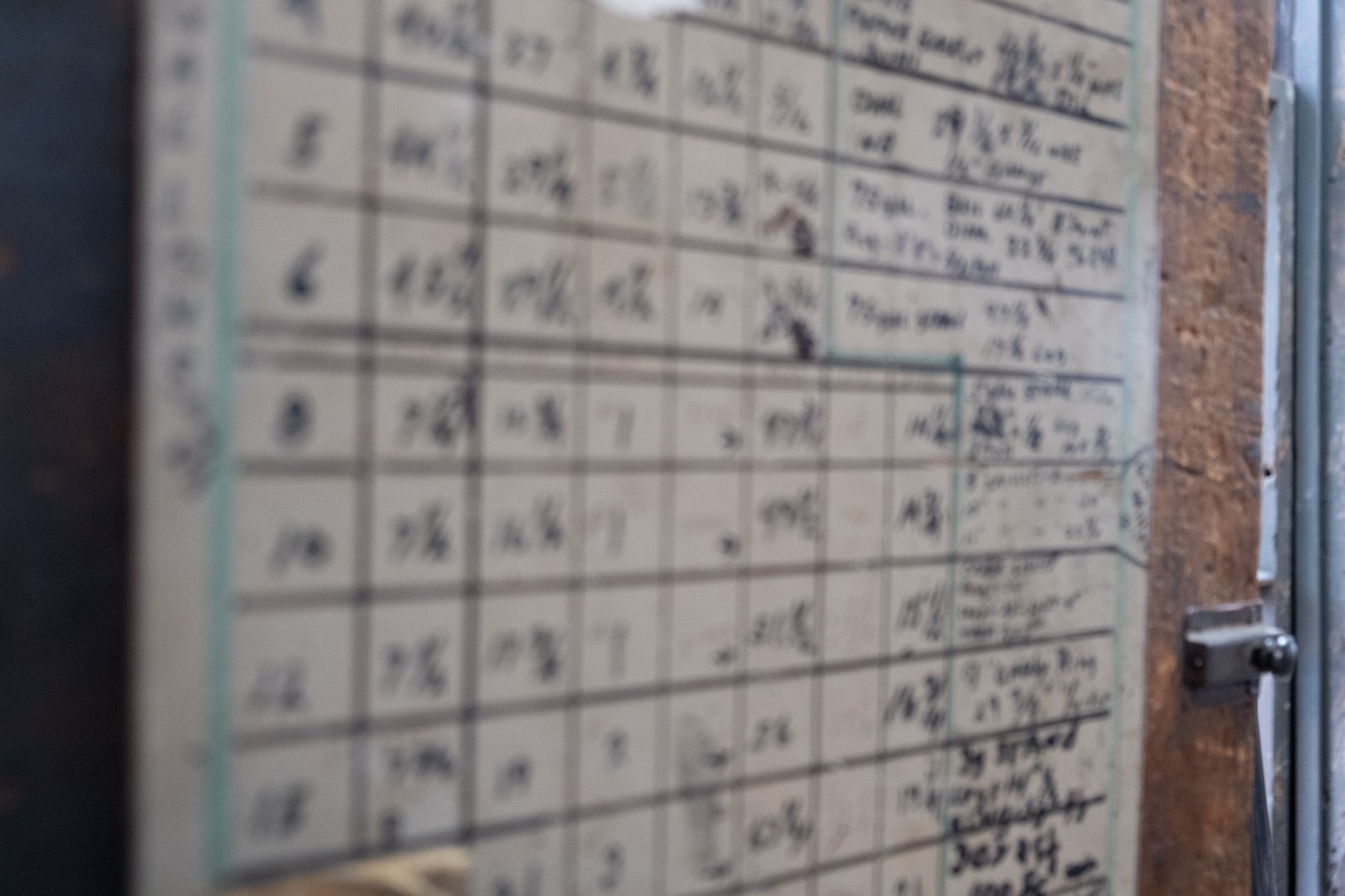 A blurry chart on a wall with handwritten text in grid format.