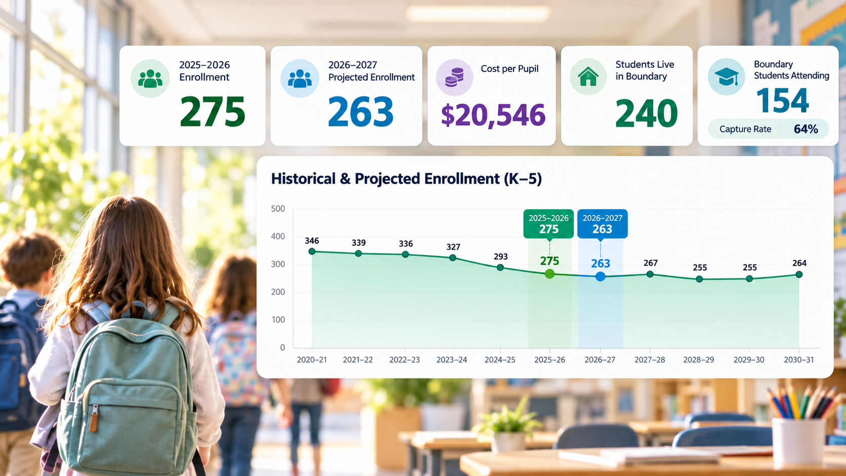 Declining Enrollment and School Consolidation: Start by Showing the Numbers