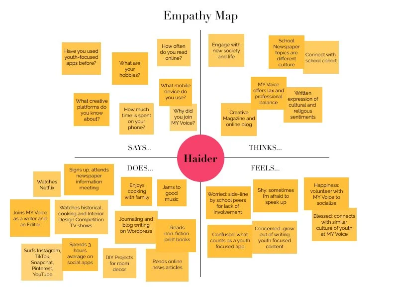 empathy map of primary user