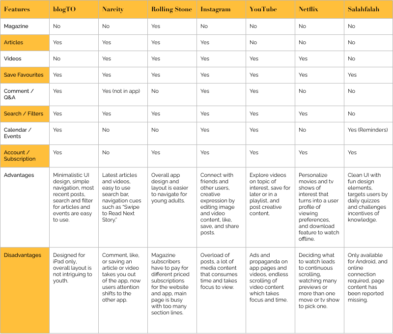 competitor analysis chart