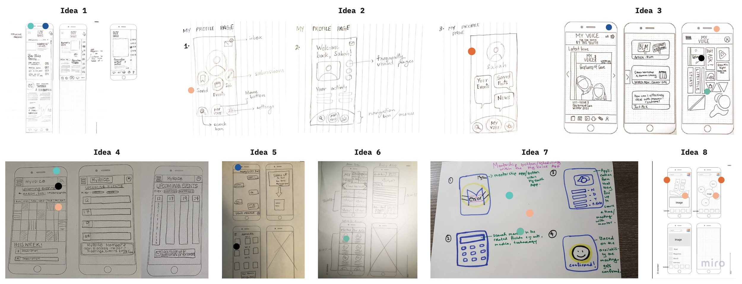 Solution sketching and dot voting sprint workshop