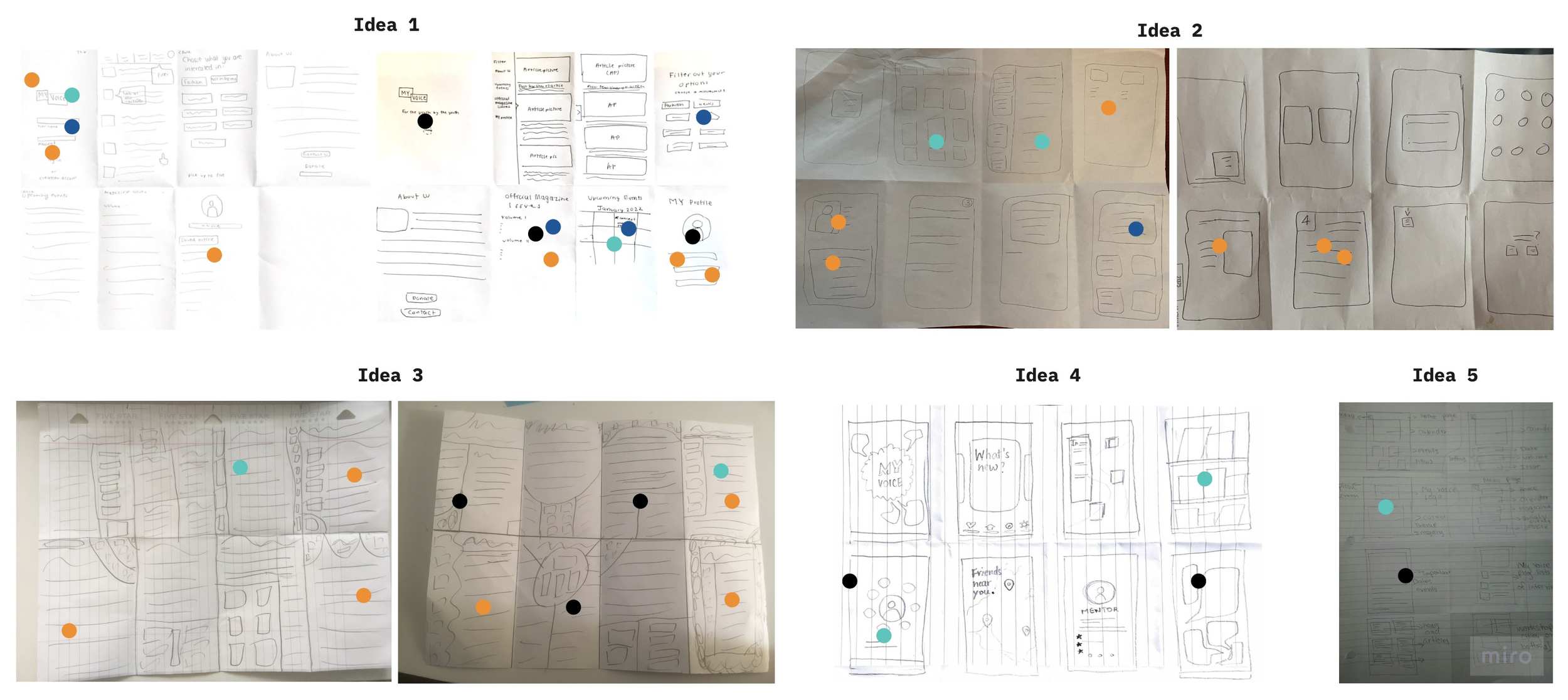 Crazy 8 and dot voting sprint workshop
