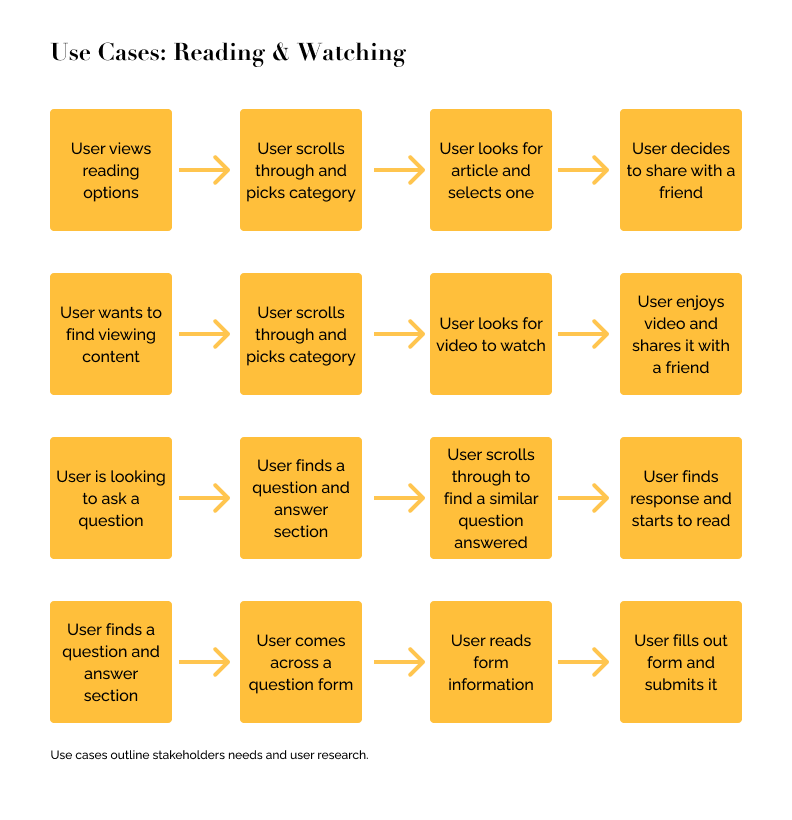 use case model chart