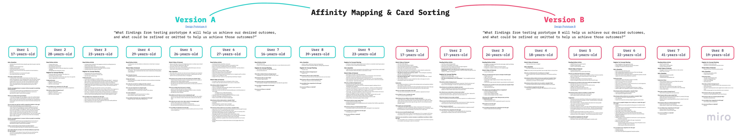 affinity map and card sorting user testing research analysis for version A and B