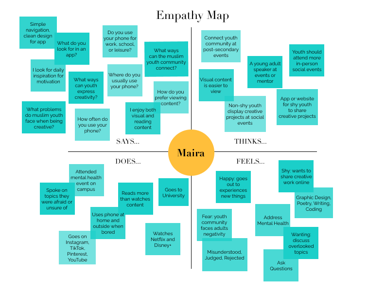 empathy map of secondary user