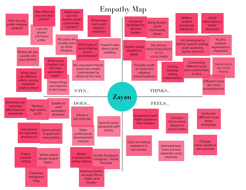 empathy map of tertiary user