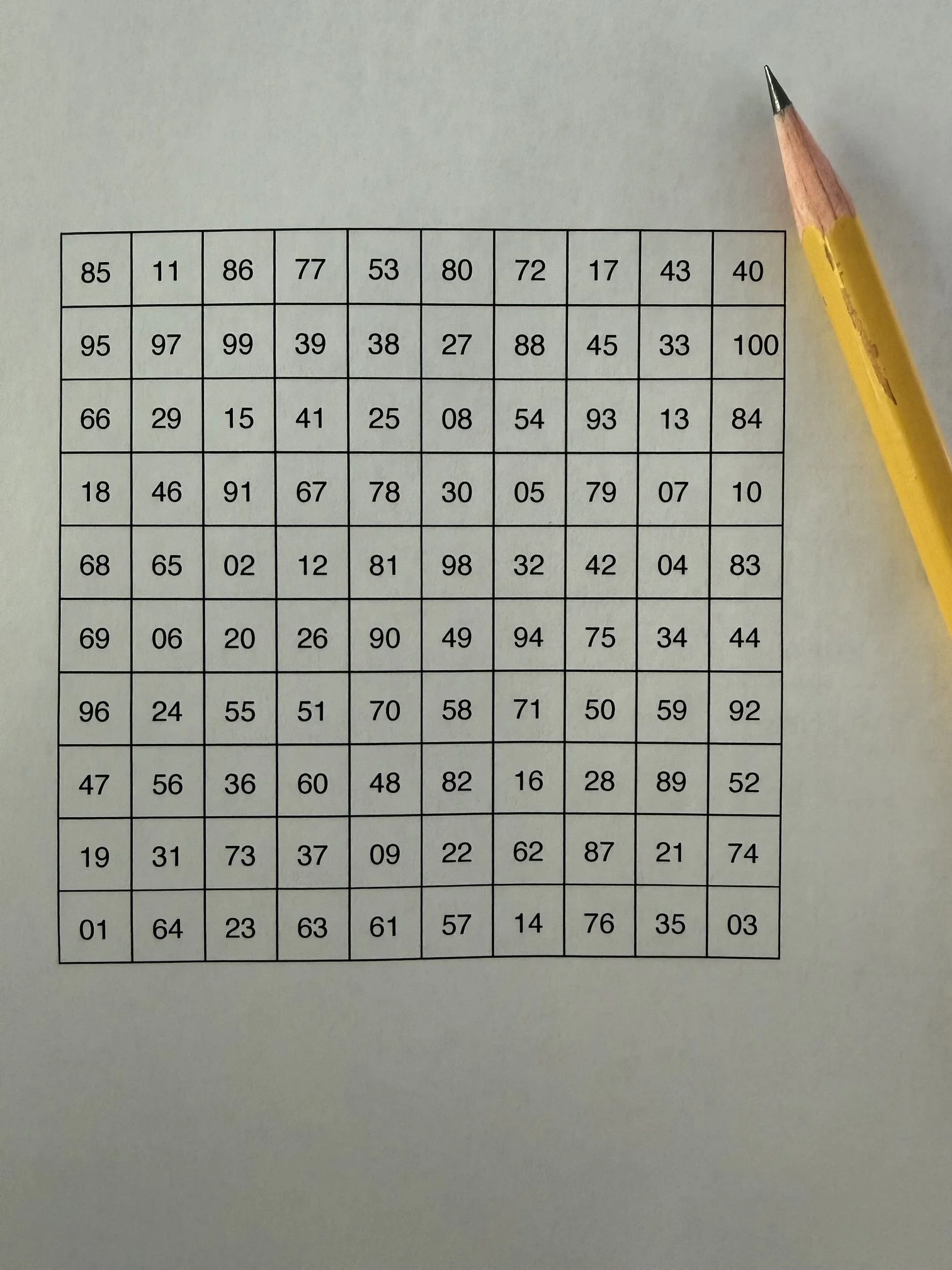 Concentration Grids