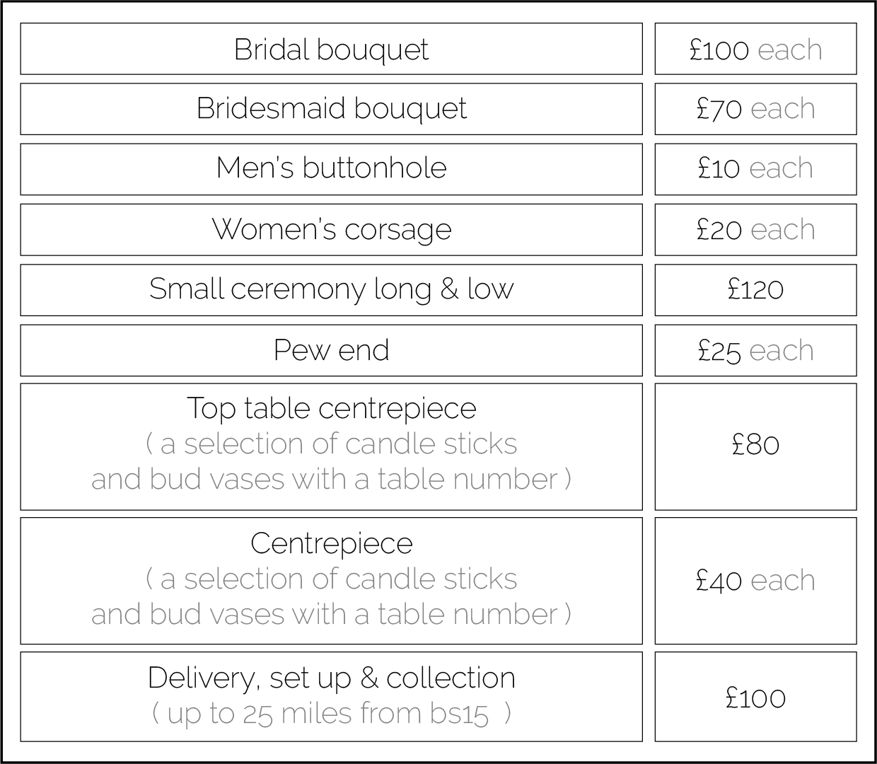 Price Chart