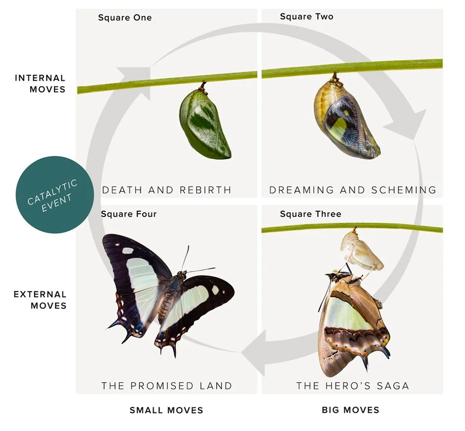 The Change Cycle