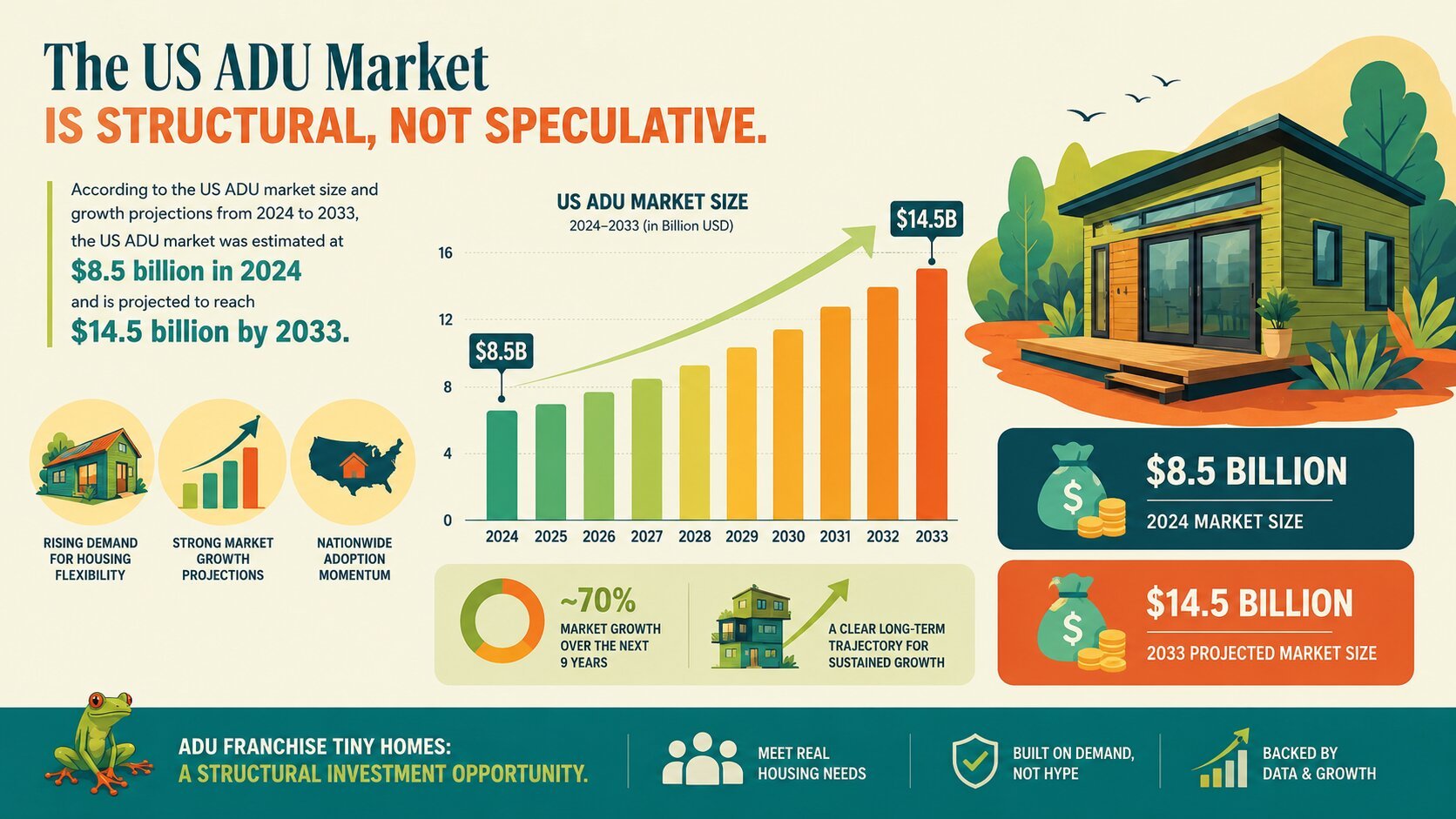 ADU housing market infographic connected to the investment and expansion strategy discussed by Kyle Seyboth of Century 21 Limitless.