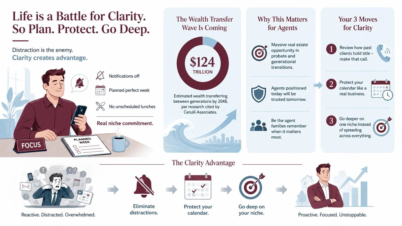 Productivity and focus infographic featuring planning, clarity, and business strategy from Bill Gross of eXp Realty discussing probate real estate in Los Angeles.