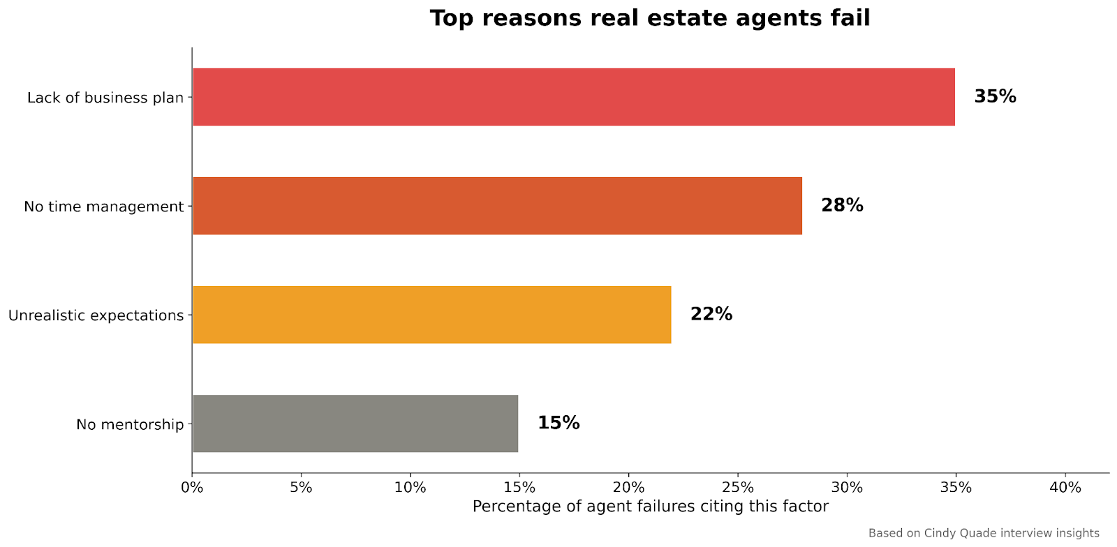 why-real-estate-agents-fail-top-reasons-breakdown