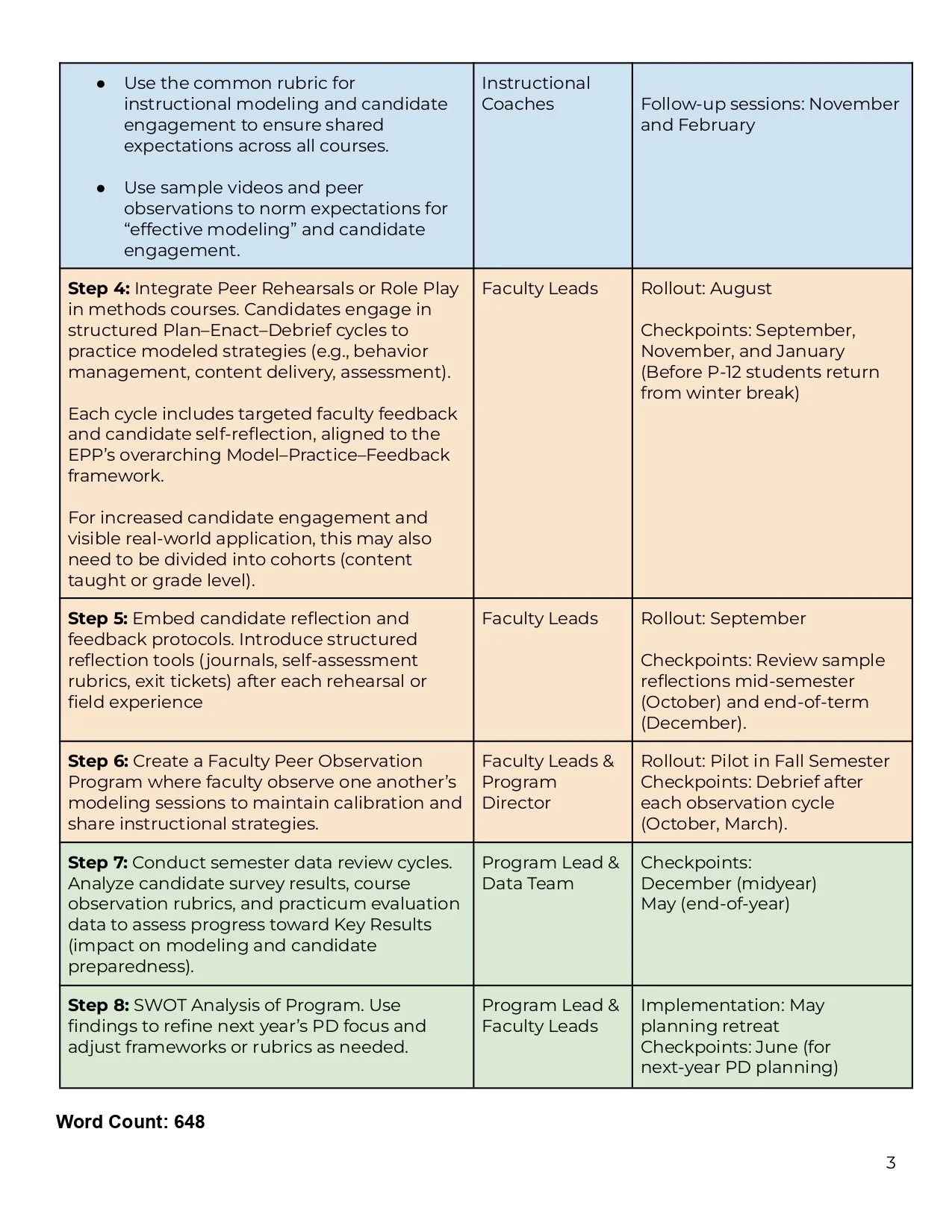 Sample Strategic Action Plan - Program Mgmt. _page-0003.jpg