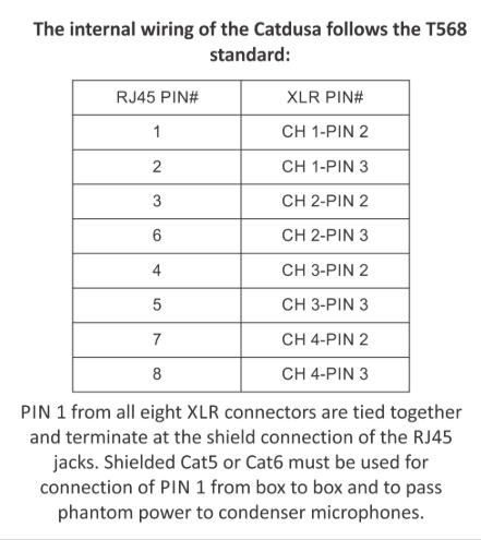 Whirlwind Catdusa 12 Channel MultiCat Snake Box RJ45 to W1IM