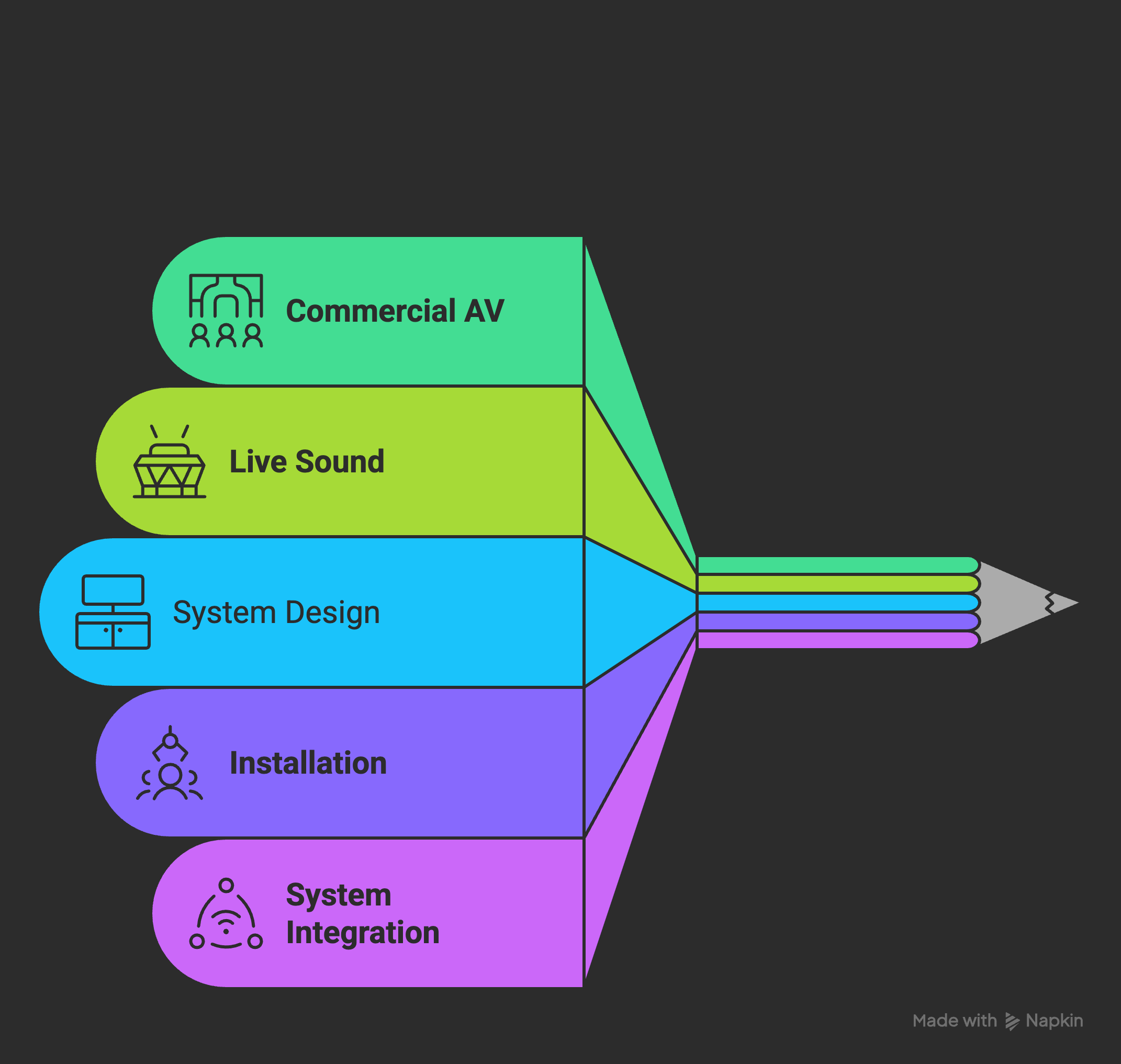 Av installation & system.png