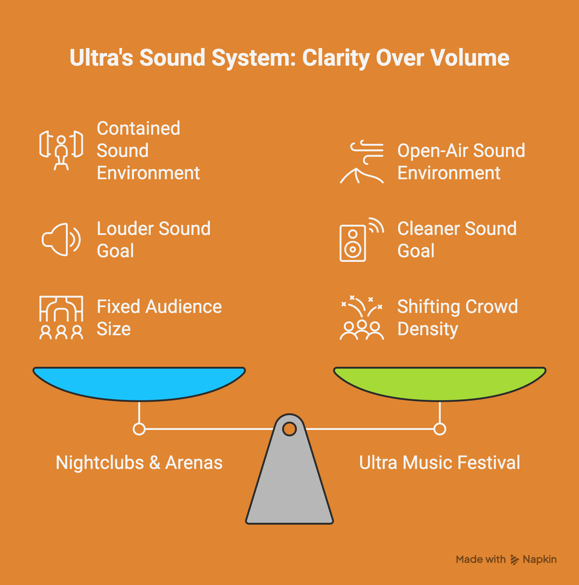 ultra sound system