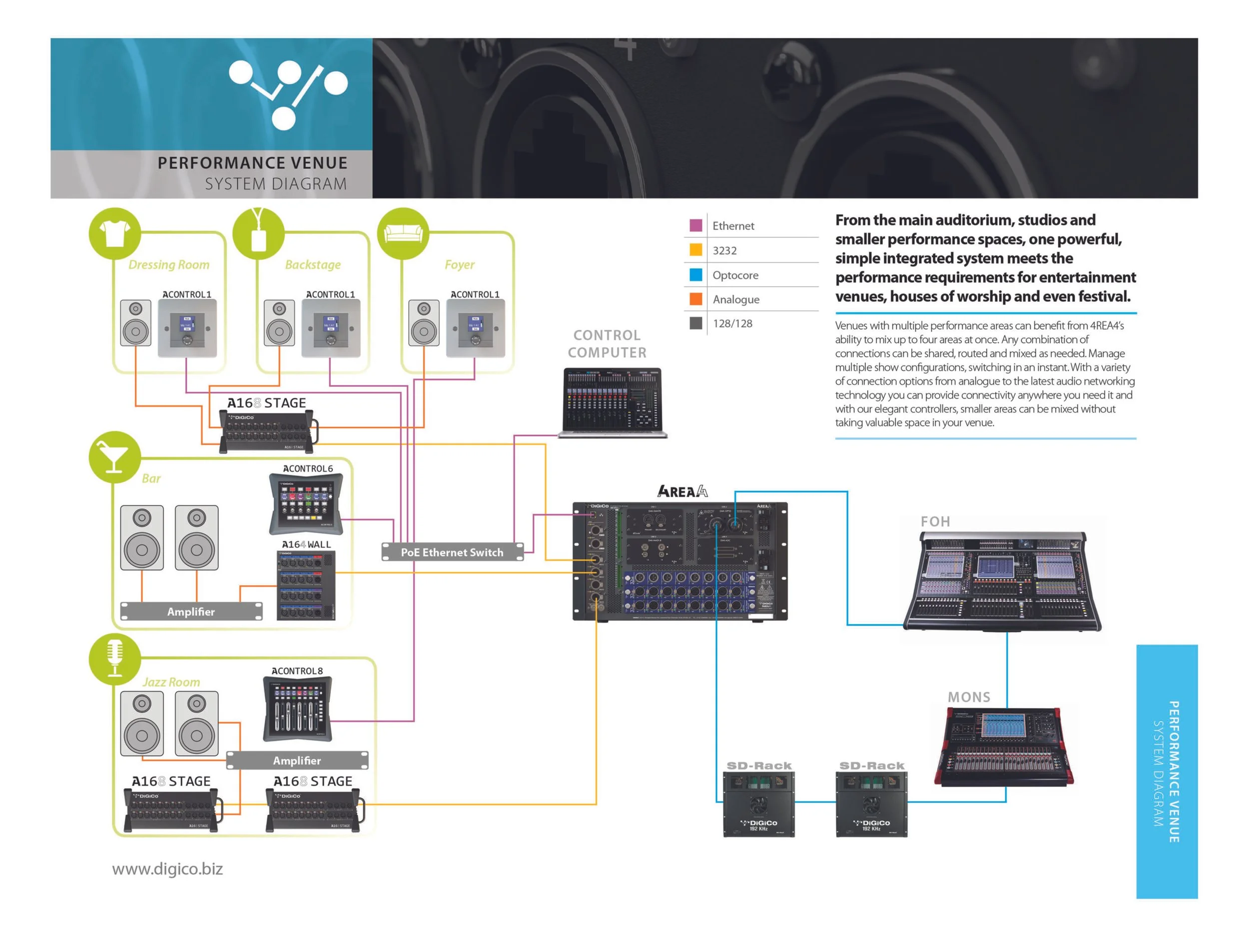 Digitco system diagram