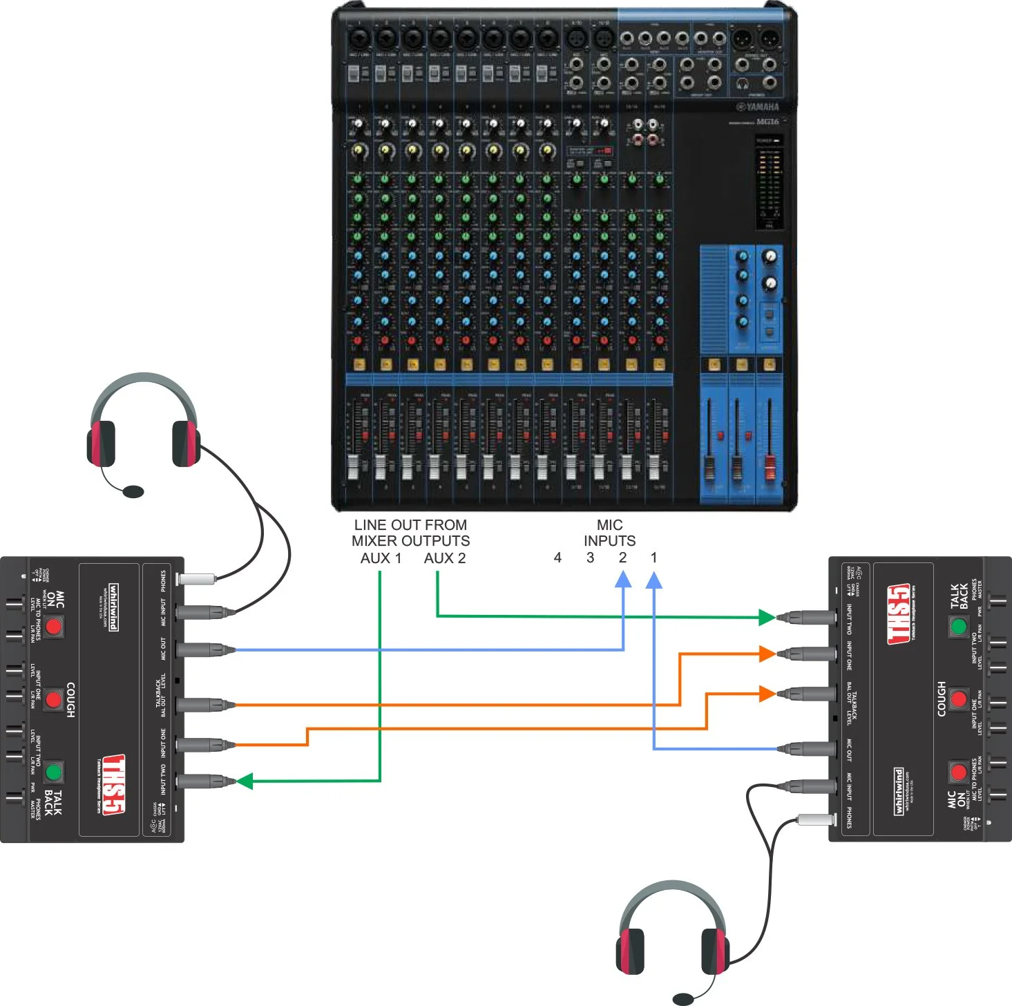 Whirlwind THS 4 Talkback Headphone Box DJ Sports Announcer