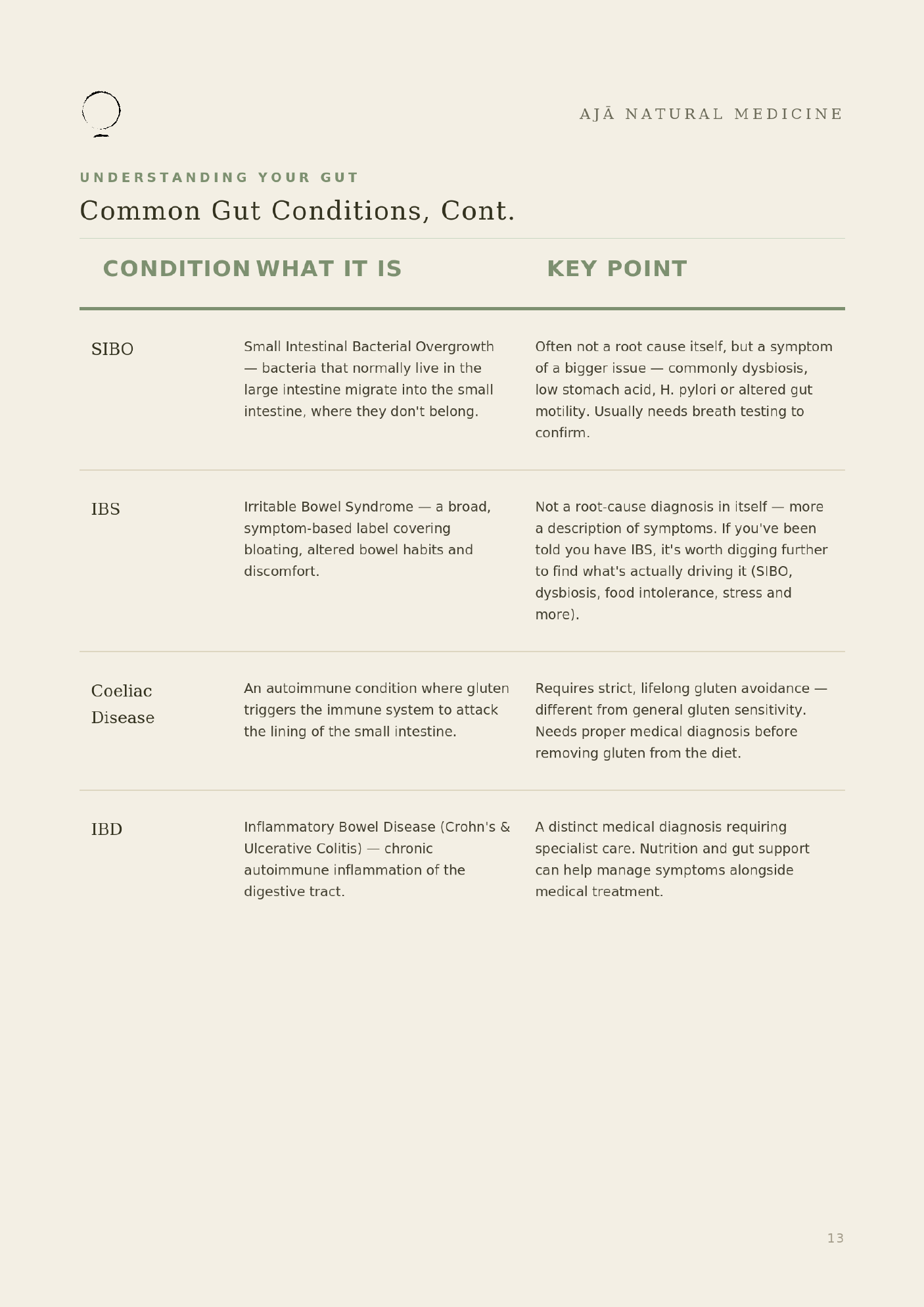 Preview-02-Common-Conditions-Table.png