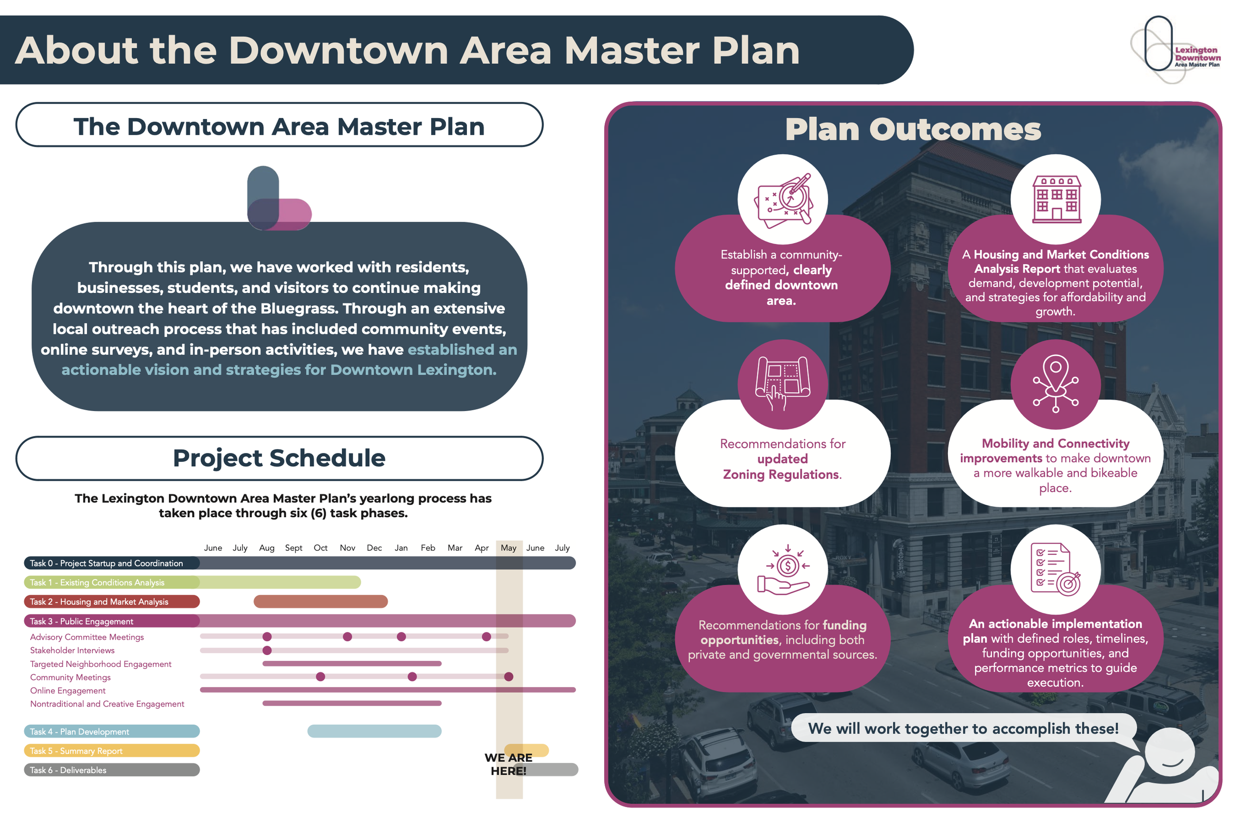 Downtown Destiny - Final Community Meeting