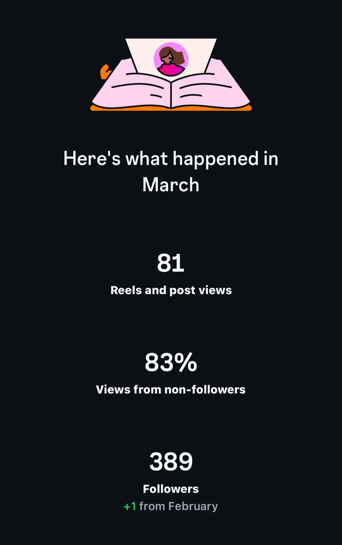 tone up mn-reentry services instagram stats-march 2025