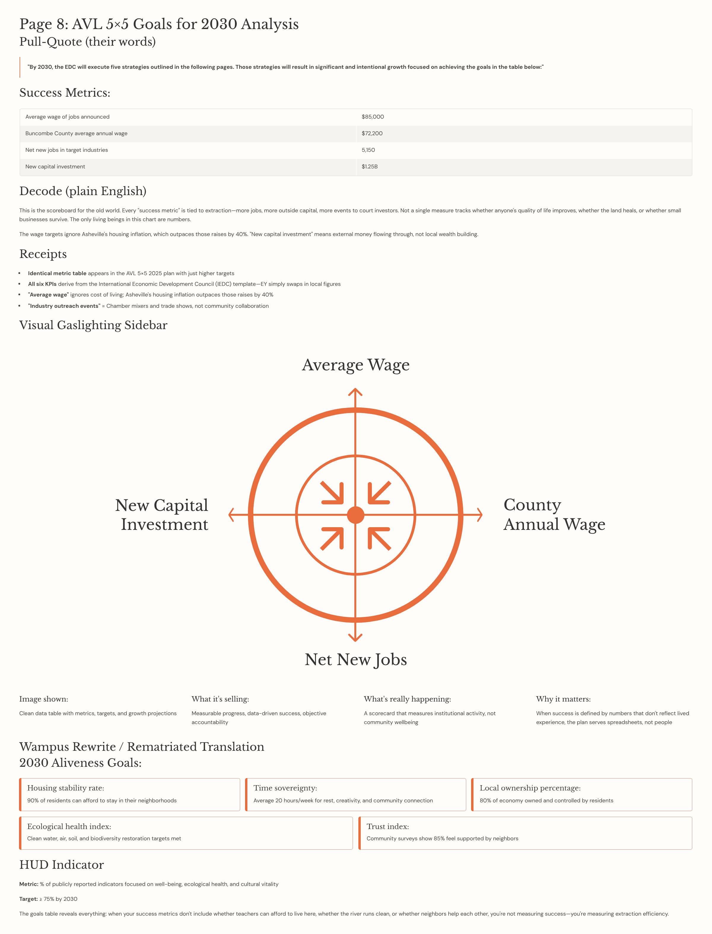 34_Page-8-AVL-55-Goals-for-2030-Analysis.png