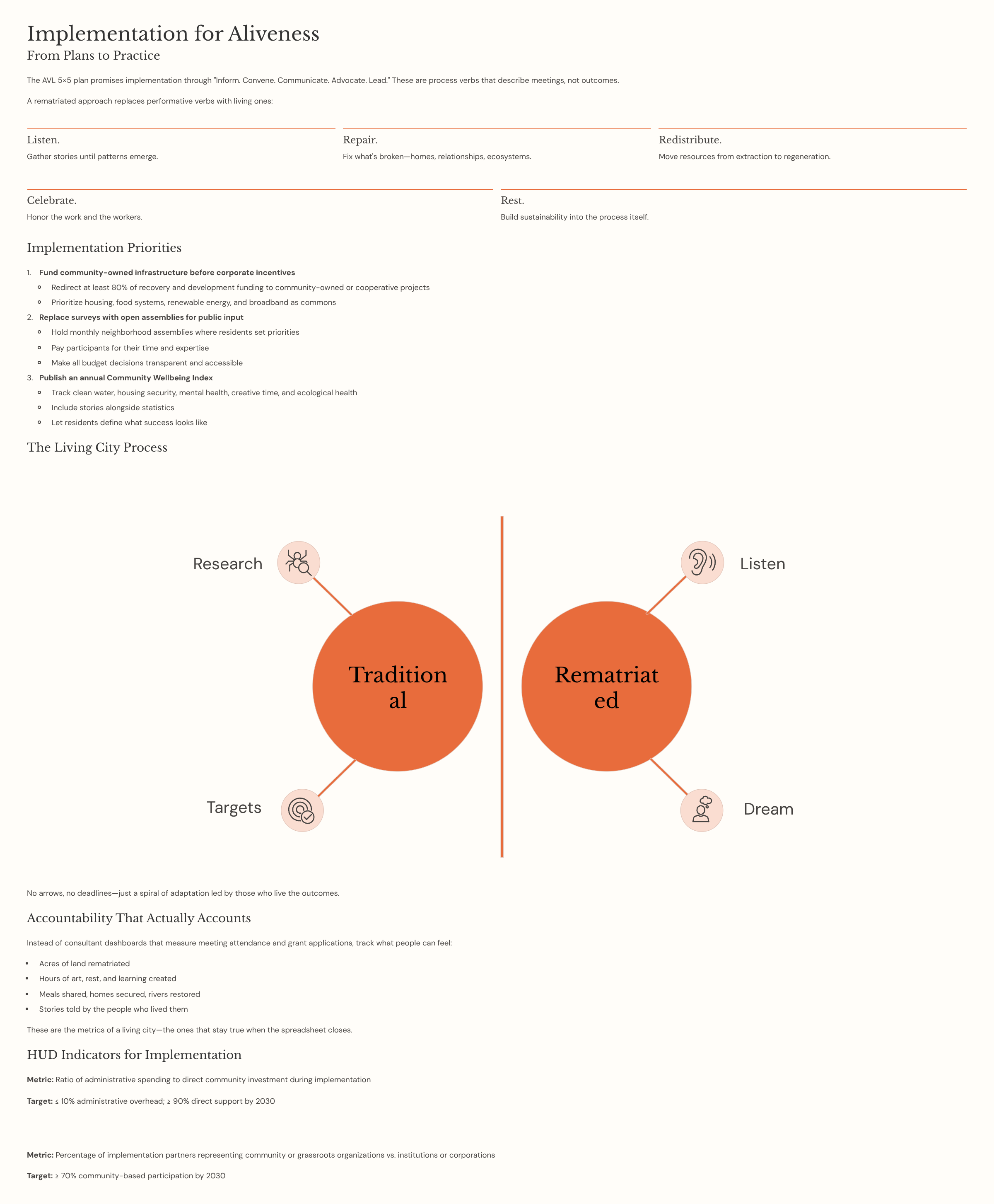 22_Implementation-for-Aliveness.png