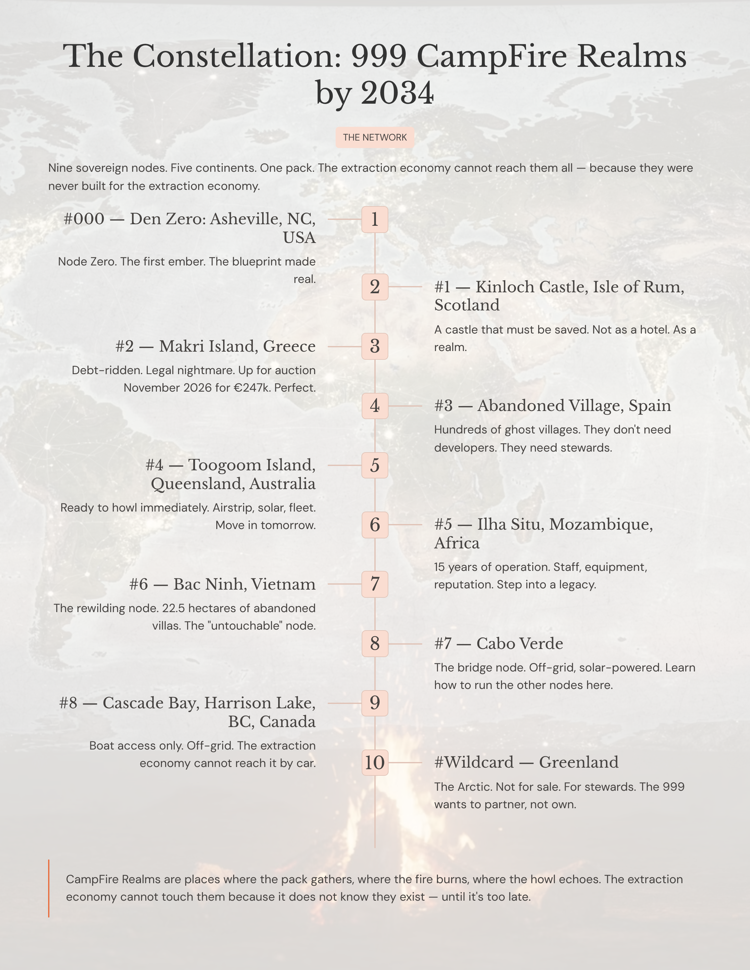 2_The-Constellation-999-CampFire-Realms-by-2034.png