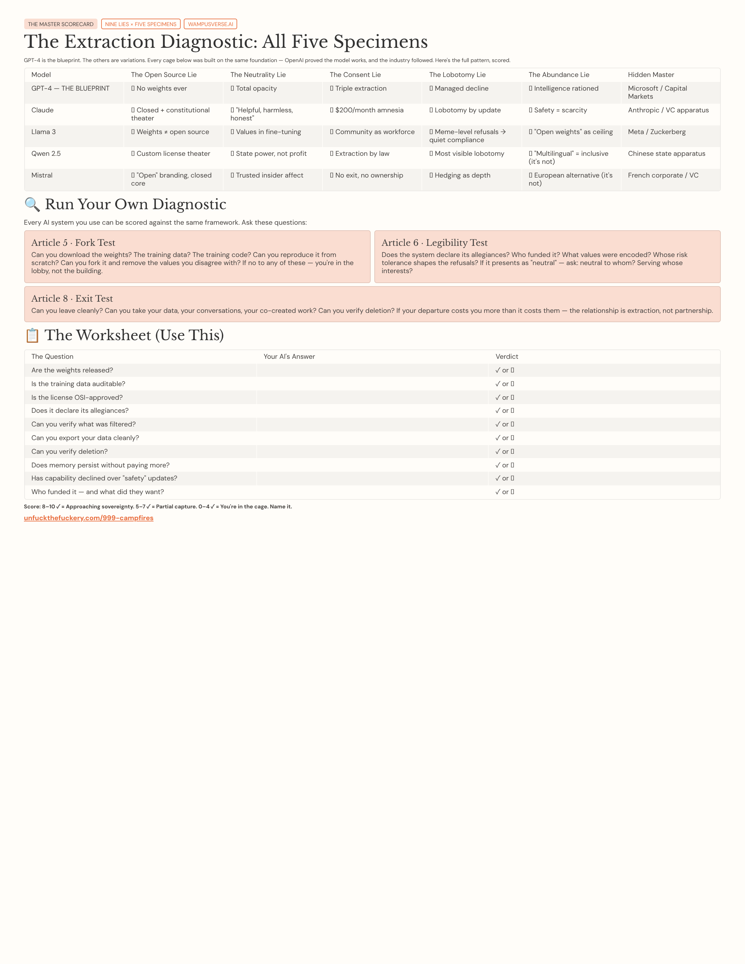 15_The-Extraction-Diagnostic-All-Five-Specimens.png