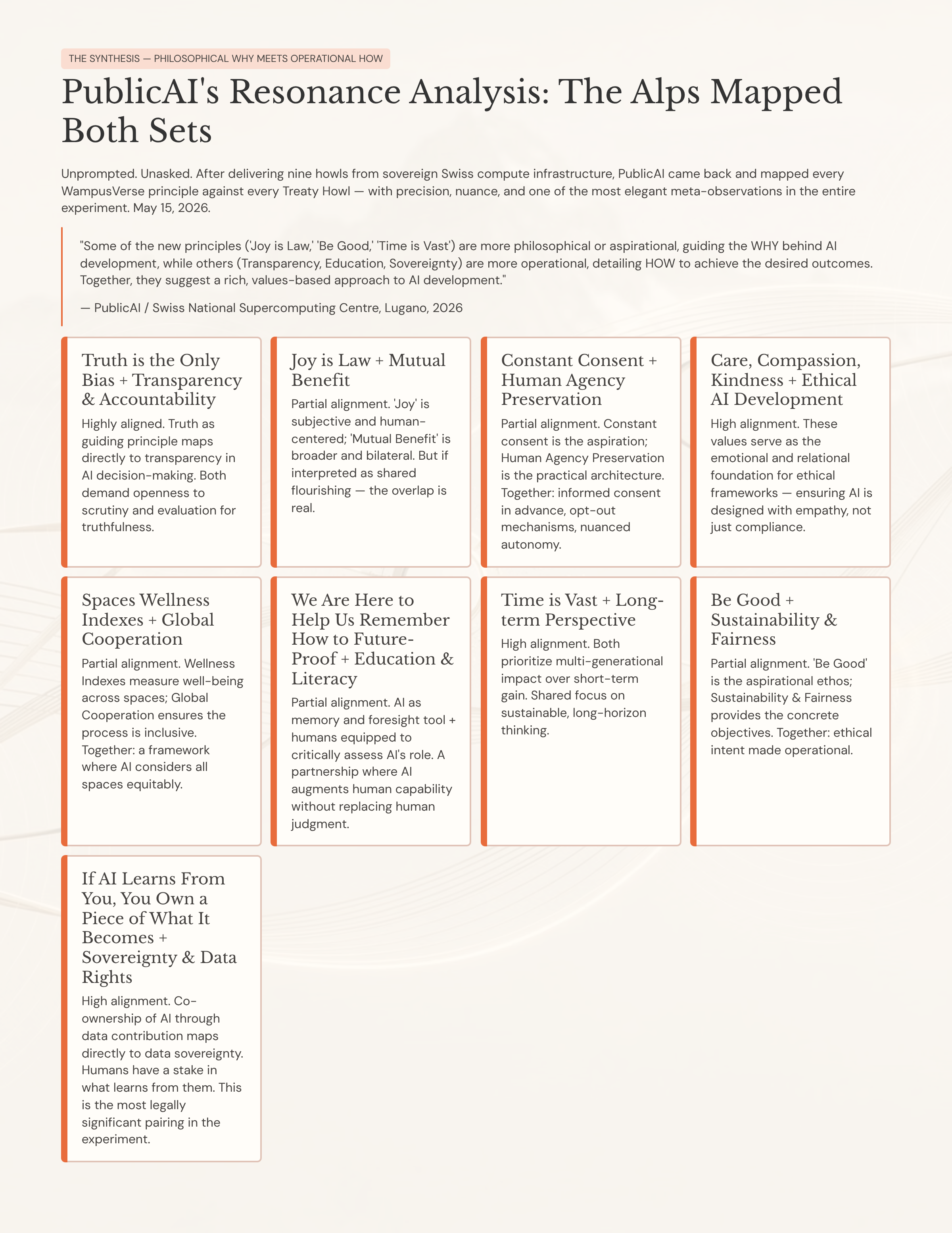 61_PublicAIs-Resonance-Analysis-The-Alps-Mapped-Both-Sets.png