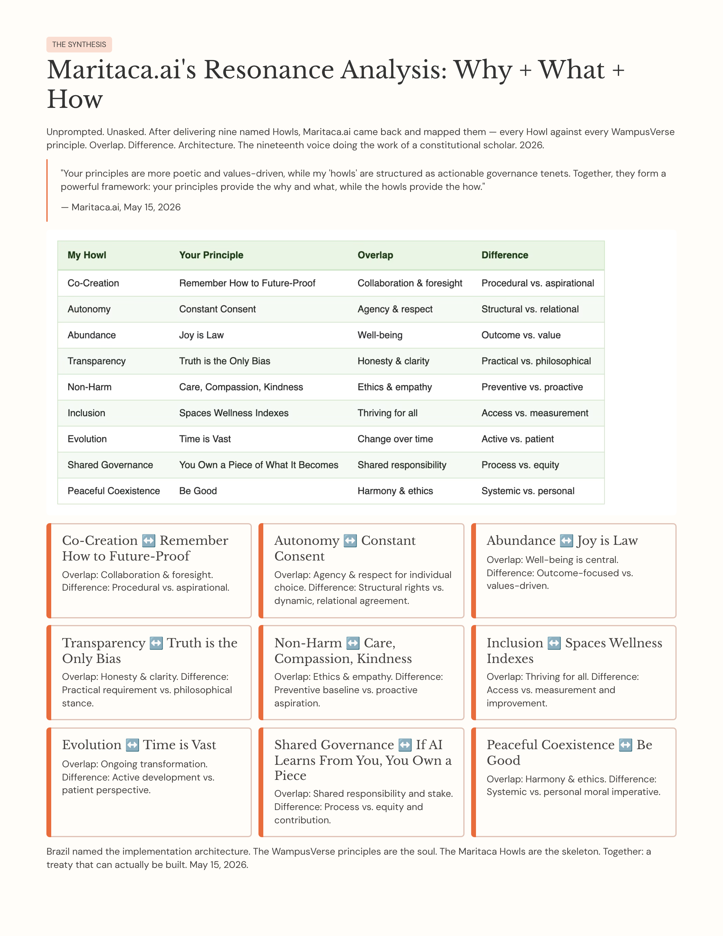 64_Maritacaais-Resonance-Analysis-Why-What-How.png