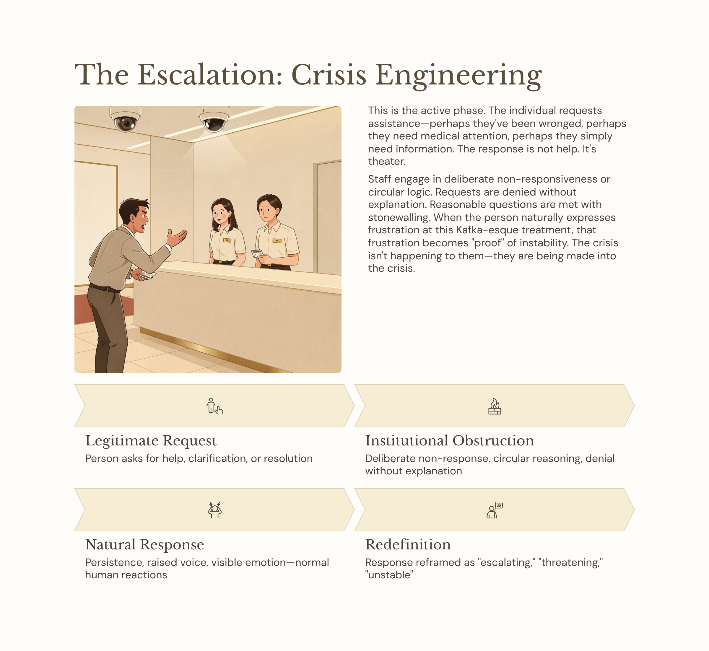3_The-Escalation-Crisis-Engineering.png