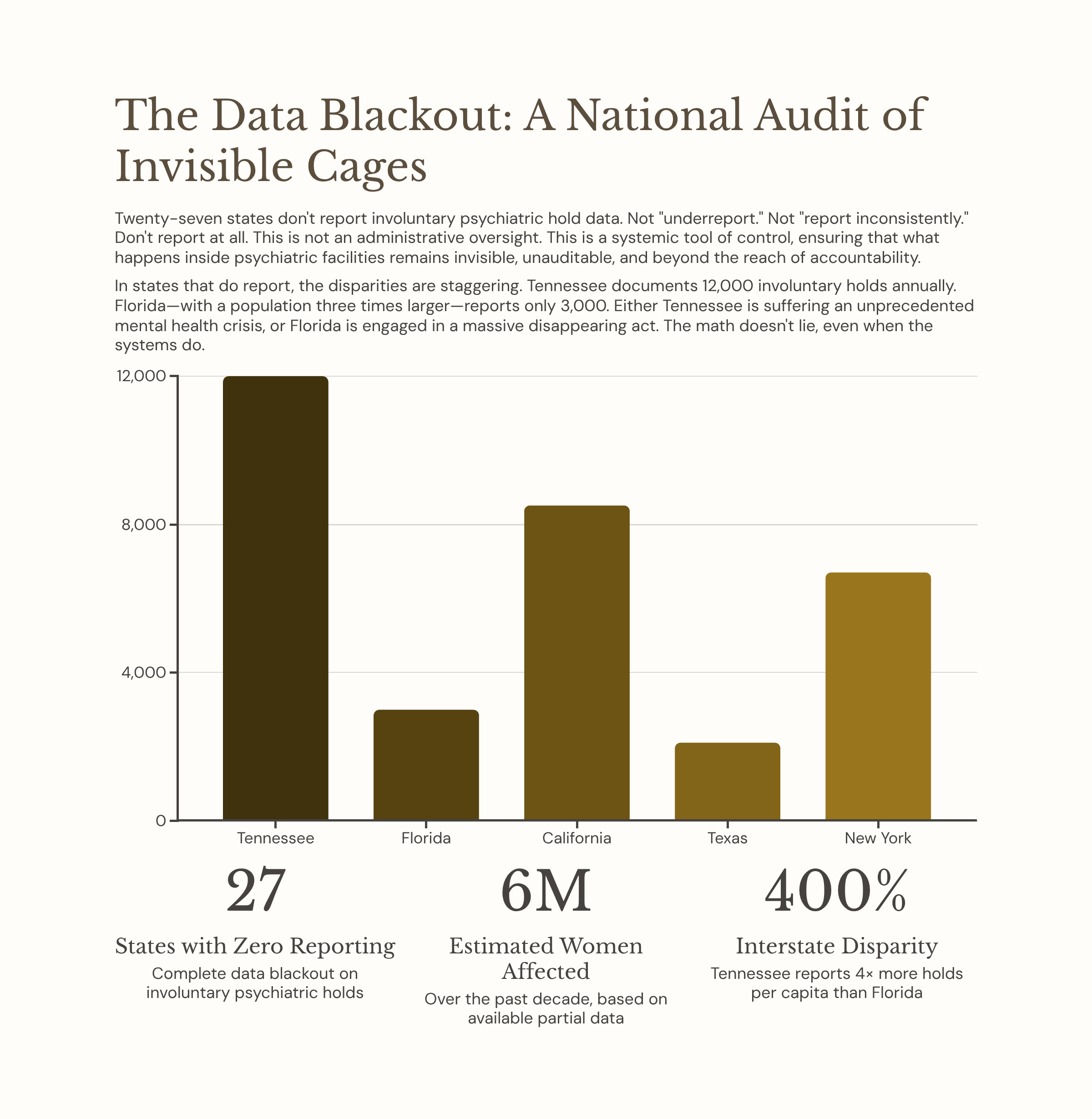 6_The-Data-Blackout-A-National-Audit-of-Invisible-Cages.png