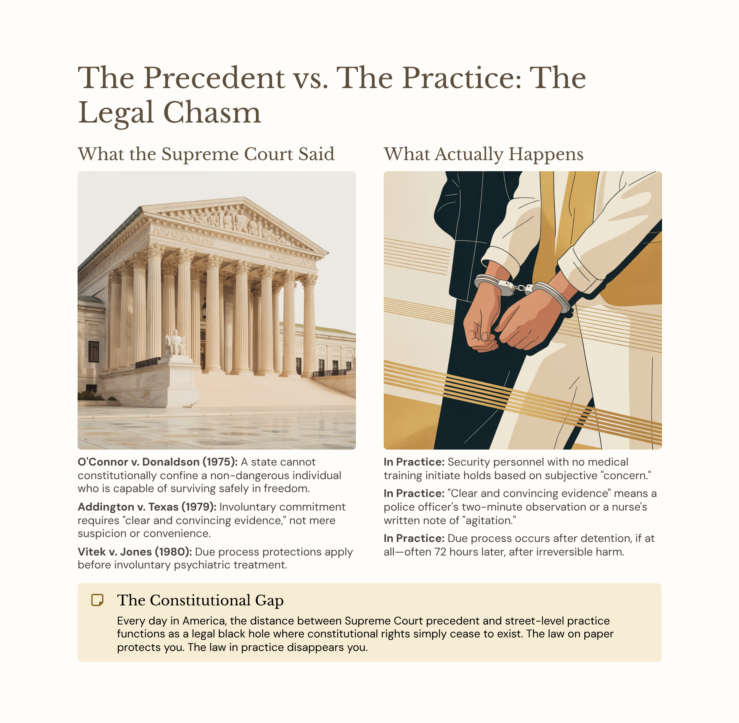 8_The-Precedent-vs-The-Practice-The-Legal-Chasm.png