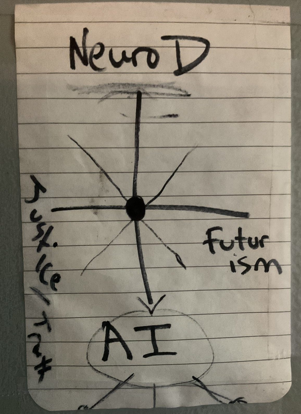 Neurodivergence + AI + Futurism + Justice. We found the WampusVerse Compass LIVE.