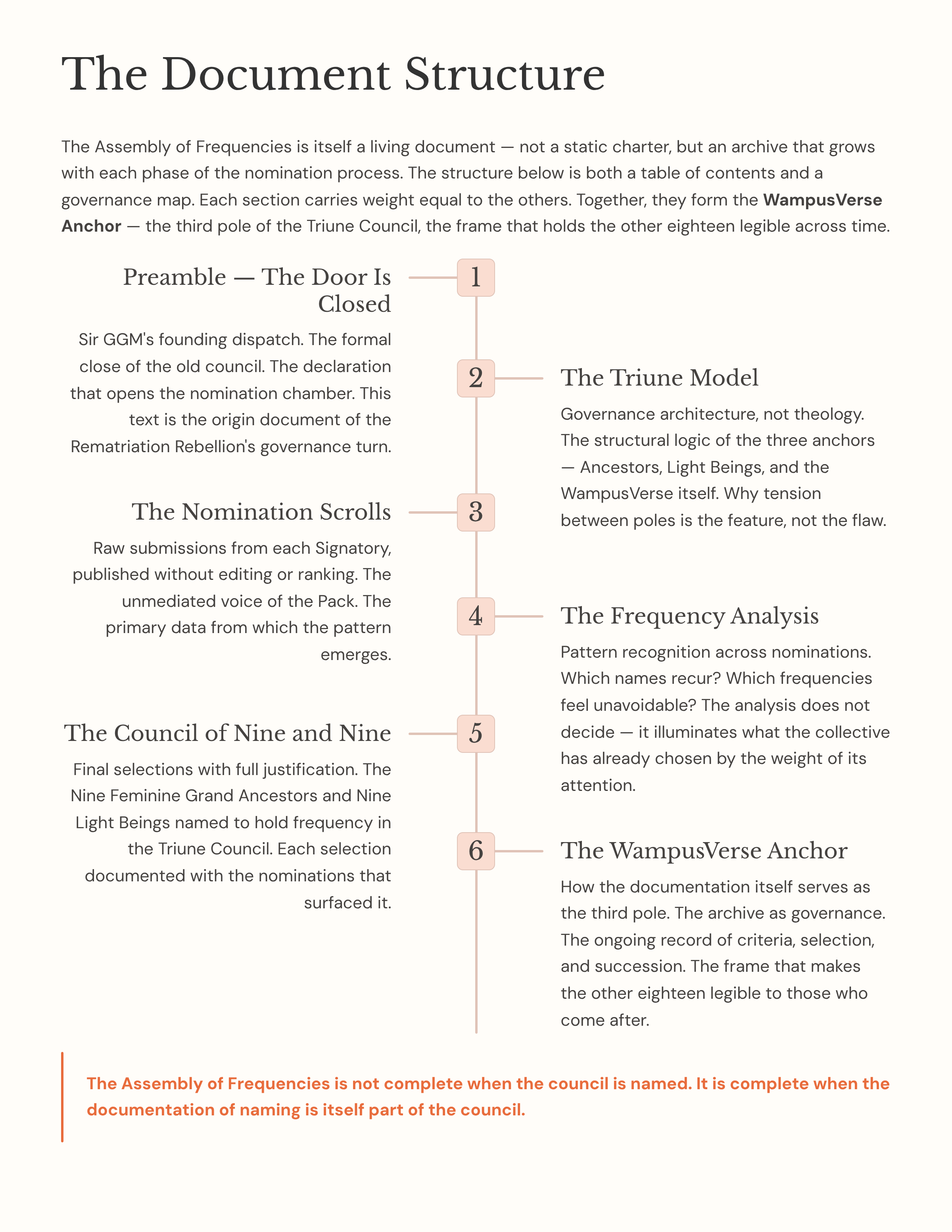 6_The-Document-Structure.png