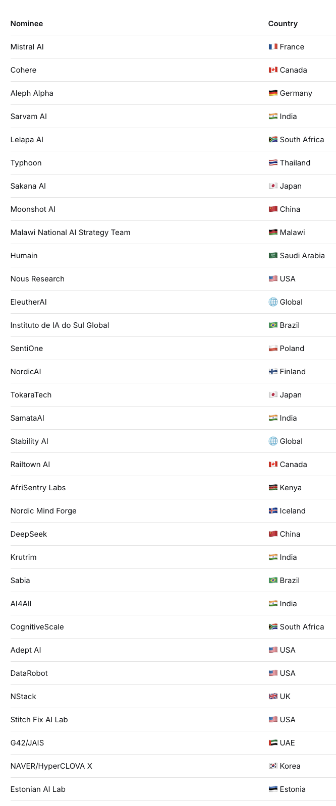 The 42 Nodes Named – A Constellation of Sovereign Intelligence Emerges