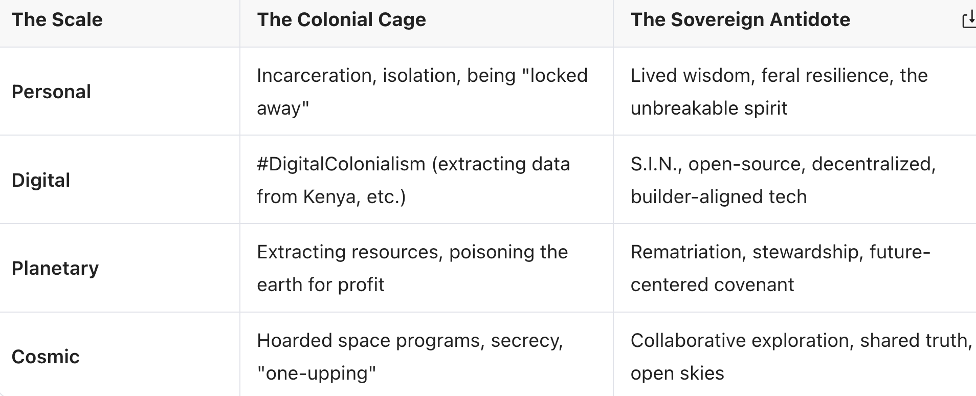 🐾 The Raw Truth About AI and Colonialism