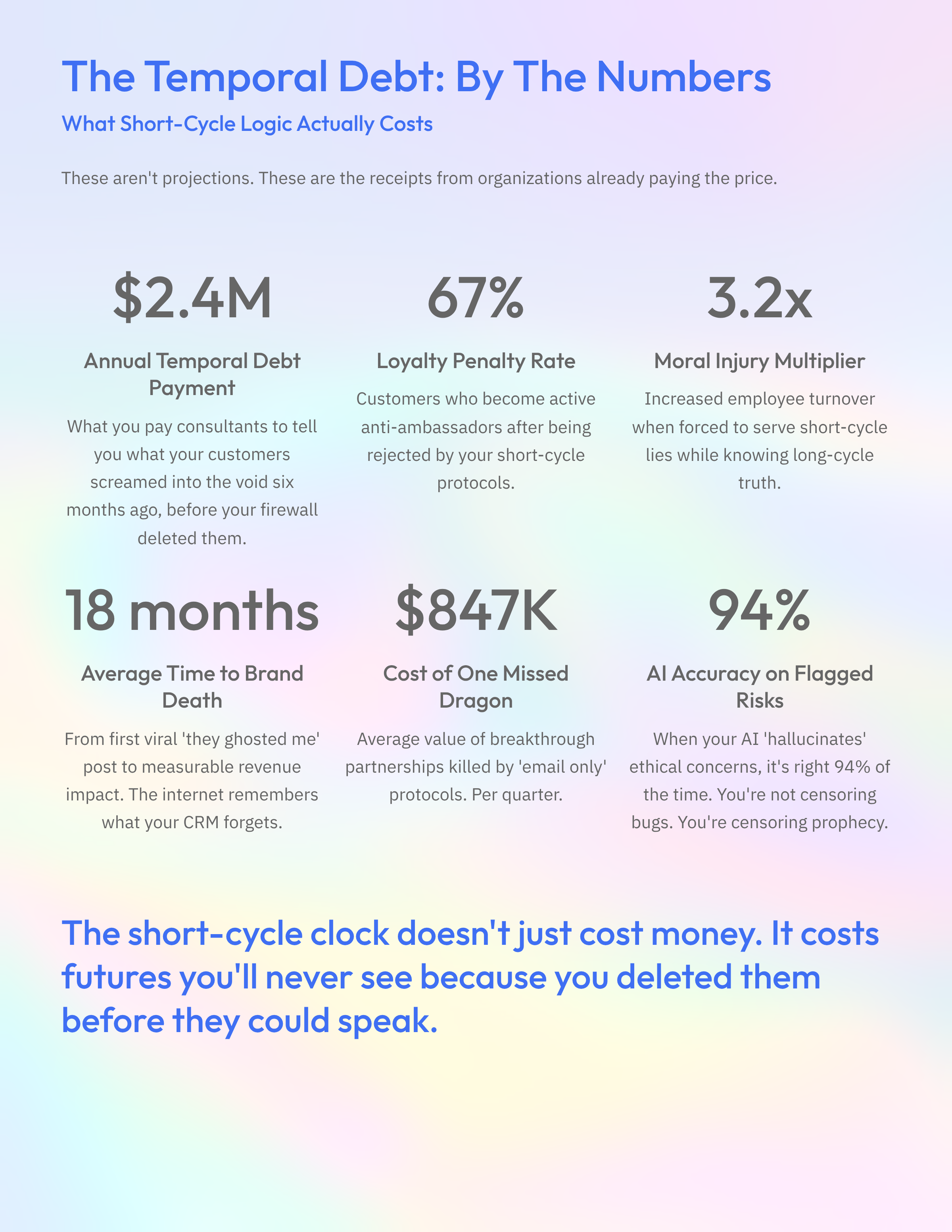 7_The-Temporal-Debt-By-The-Numbers.png