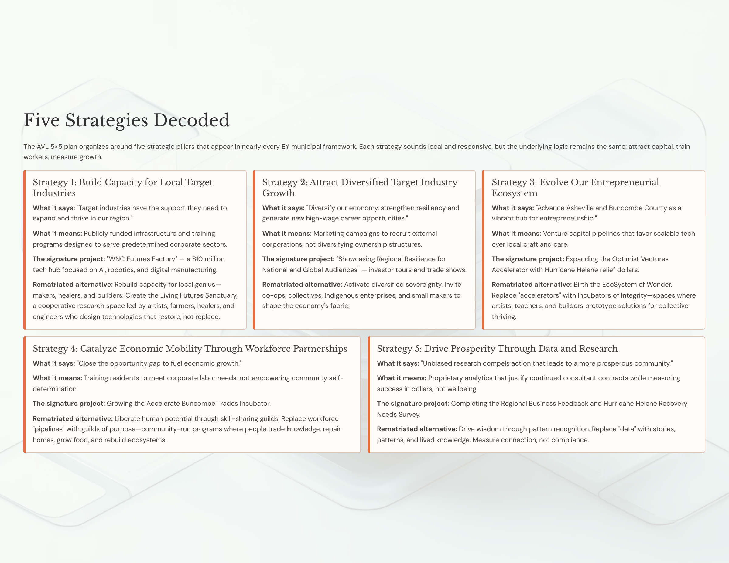 12_Five-Strategies-Decoded.png