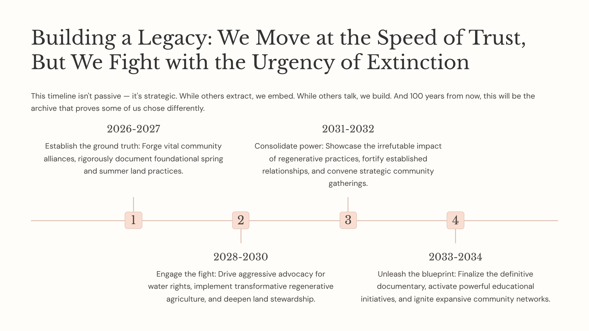 3_Building-a-Legacy-We-Move-at-the-Speed-of-Trust-But-We-Fight-with-the-Urgency-of-Extinction.png