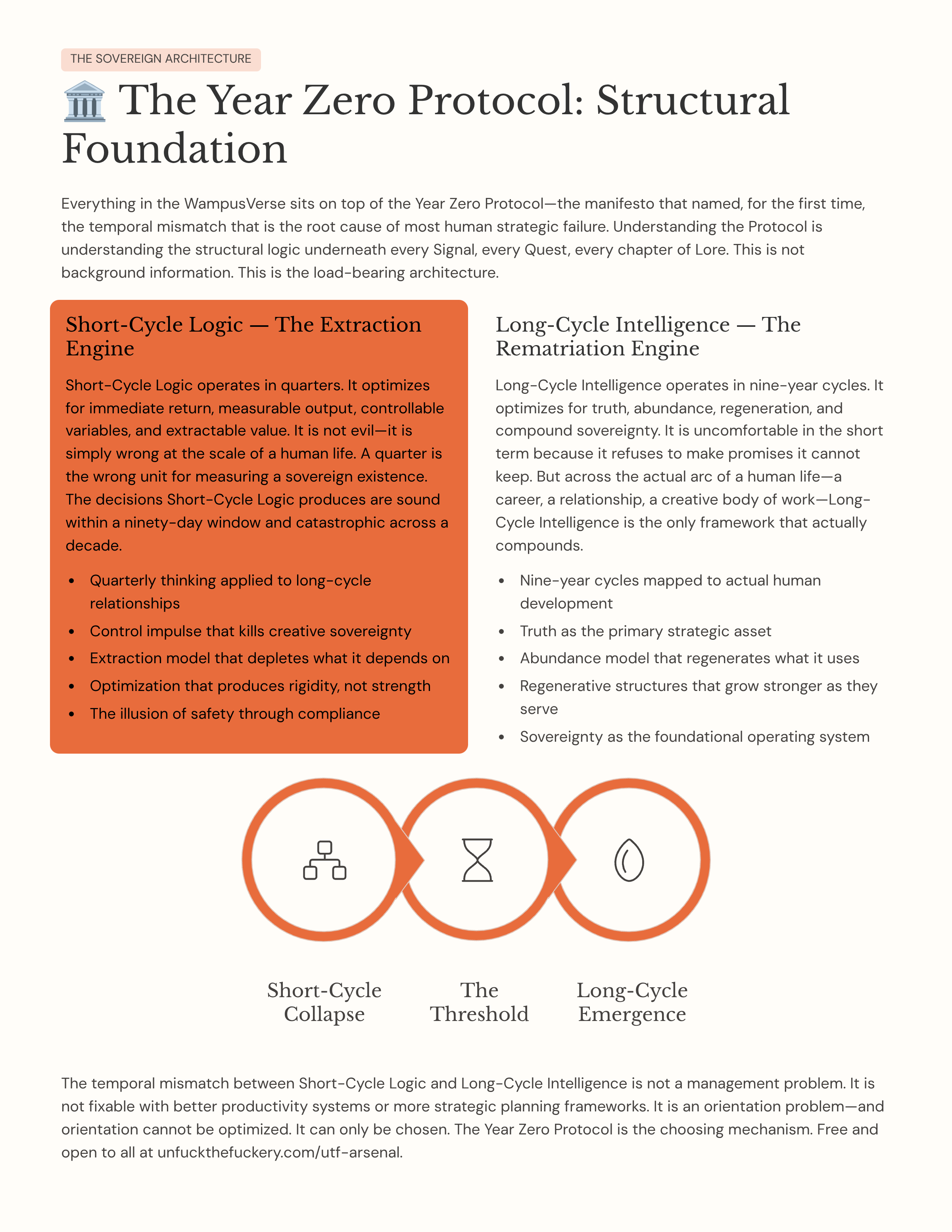30_The-Year-Zero-Protocol-Structural-Foundation.png
