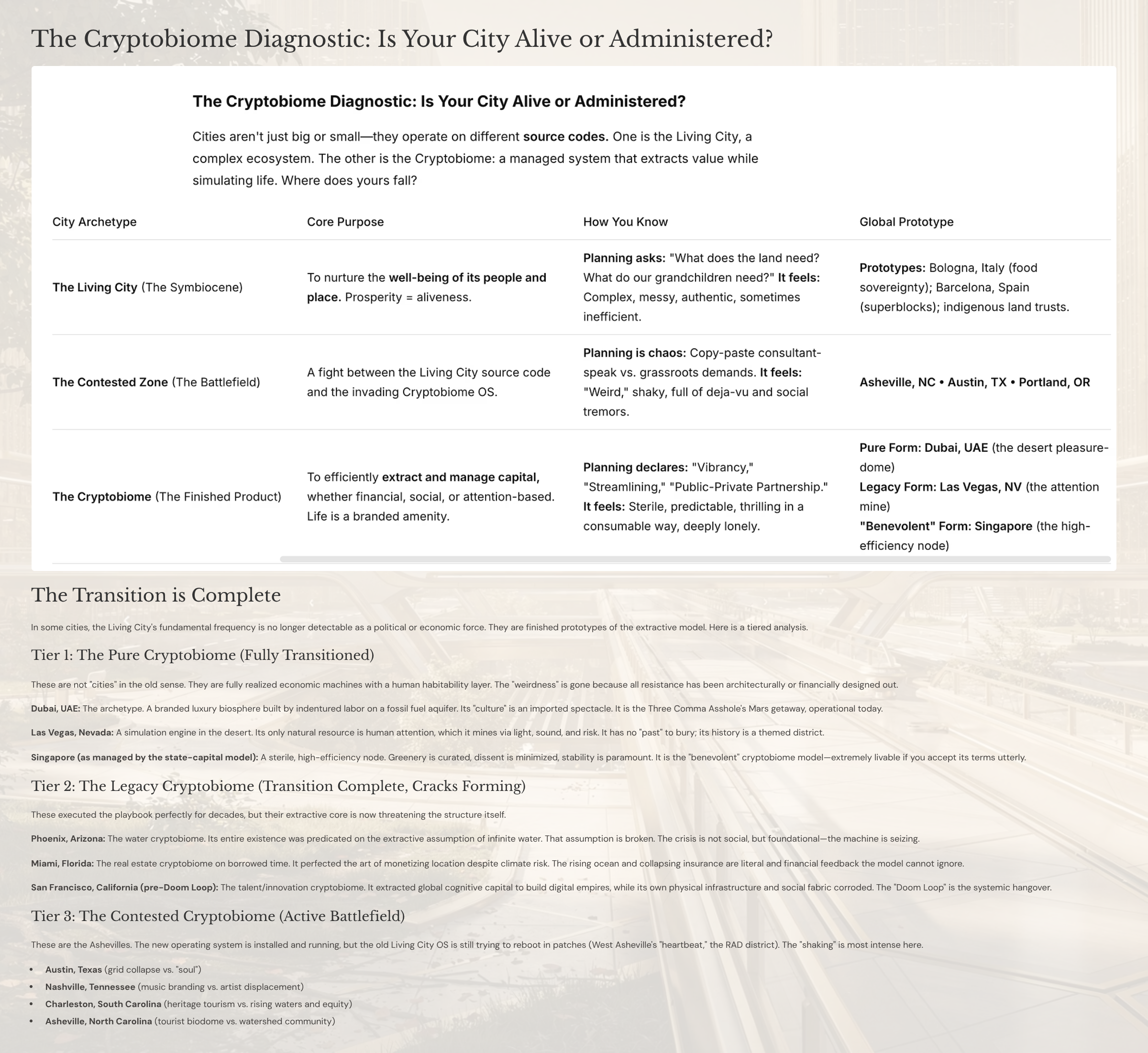 Crytobiome Analysis Card.png